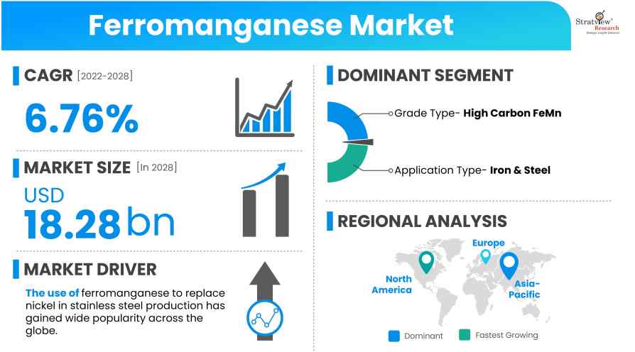 Ferromanganese-Market-Insights